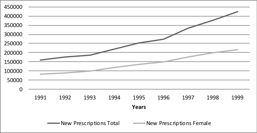 accutane drug cost